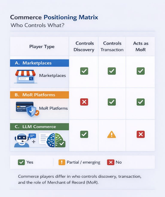 The Commerce Control Map - naYan - Scaling Your Ecommerce