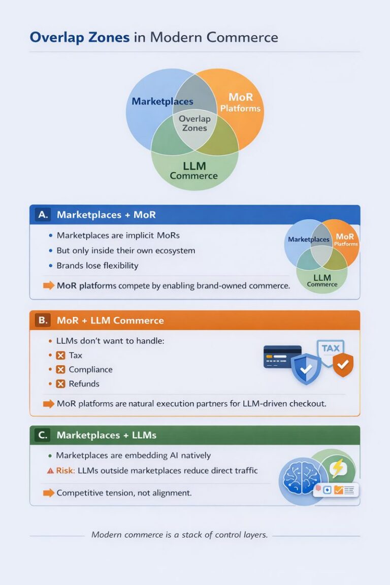 Store Overlap Map The Commerce Control Map - naYan - Scaling Your Ecommerce